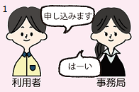 相談・出向のながれ1